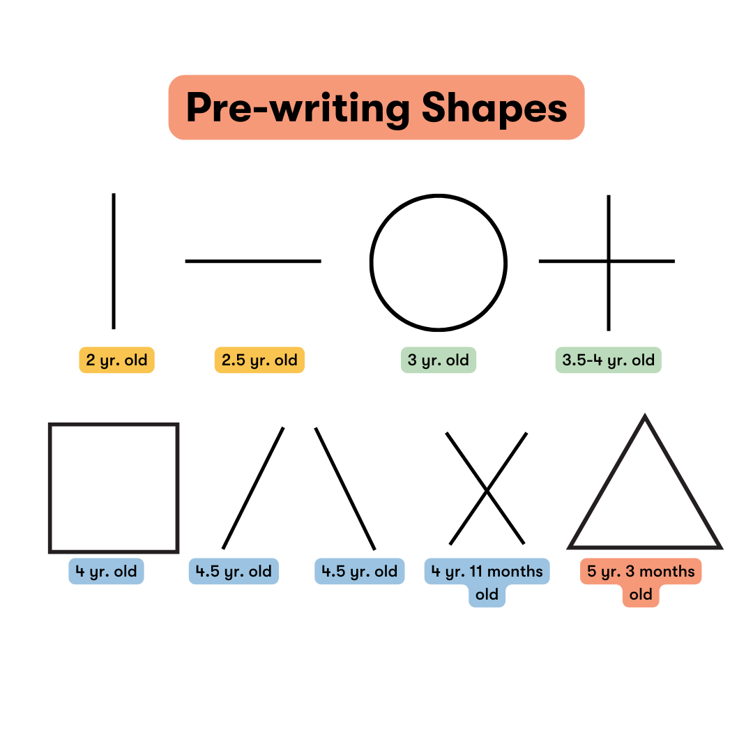 Pre-Writing Shapes